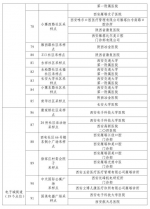 最新！西安核酸采样已超259万人次，曲江、雁塔全员检测！ - 西安网