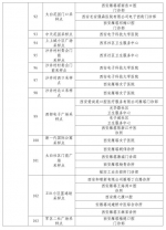 最新！西安核酸采样已超259万人次，曲江、雁塔全员检测！ - 西安网