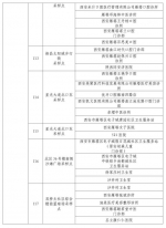 最新！西安核酸采样已超259万人次，曲江、雁塔全员检测！ - 西安网