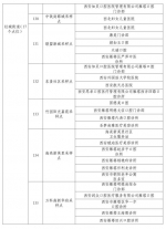 最新！西安核酸采样已超259万人次，曲江、雁塔全员检测！ - 西安网