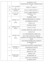 最新！西安核酸采样已超259万人次，曲江、雁塔全员检测！ - 西安网