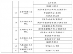 最新！西安核酸采样已超259万人次，曲江、雁塔全员检测！ - 西安网