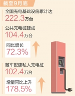 我国建成全球最大规模充电设施网络 - 西安网