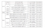 陕西疾控最新发布！人乳头瘤病毒（HPV）疫苗12日起可网上预约接种 - 西安网