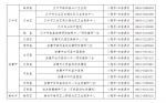 陕西疾控最新发布！人乳头瘤病毒（HPV）疫苗12日起可网上预约接种 - 西安网