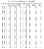 10月70城房价出炉：13城新房价格环比上涨 - 西安网