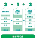 “3+1+2”模式！陕西2025年全面实施新高考 明年启动高考综合改革 - 西安网