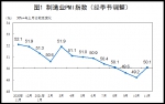 11月中国制造业PMI为50.1% 经济景气水平总体回升 - 西安网