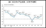 11月中国制造业PMI为50.1% 经济景气水平总体回升 - 西安网