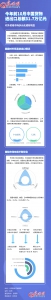 数据图解丨今年前10月中国货物进出口总额31.7万亿元 对外贸易市场多元化成效明显 - 西安网