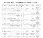 陕西发布通告：这7类产品不合格 - 西安网