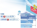 11月份社会融资新增2.61万亿元——货币政策加力实体经济 - 西安网