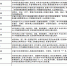 最新！陕西全省高速公路疫情管控信息 - 西安网