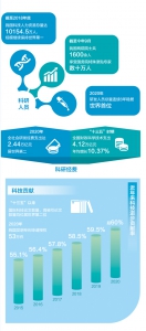 潜心科研 矢志报国（讲述·弘扬科学家精神） - 西安网