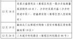 西安市新增75例确诊病例活动轨迹公布 - 西安网