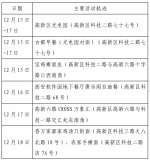 西安市新增75例确诊病例活动轨迹公布 - 西安网