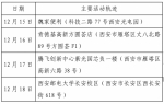 西安市新增75例确诊病例活动轨迹公布 - 西安网