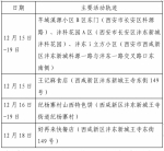 西安市新增75例确诊病例活动轨迹公布 - 西安网