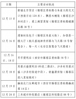 西安市新增75例确诊病例活动轨迹公布 - 西安网