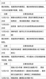 西安30日新增161例确诊病例活动轨迹公布 - 西安网