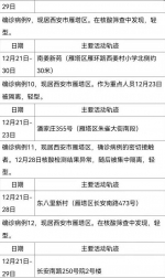 西安30日新增161例确诊病例活动轨迹公布 - 西安网