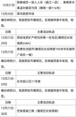 西安30日新增161例确诊病例活动轨迹公布 - 西安网