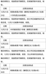 西安30日新增161例确诊病例活动轨迹公布 - 西安网