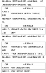 西安30日新增161例确诊病例活动轨迹公布 - 西安网