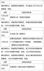 西安30日新增161例确诊病例活动轨迹公布 - 西安网