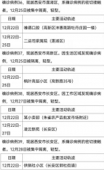 西安30日新增161例确诊病例活动轨迹公布 - 西安网