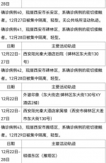 西安30日新增161例确诊病例活动轨迹公布 - 西安网