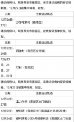 西安30日新增161例确诊病例活动轨迹公布 - 西安网