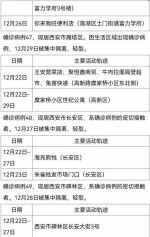 西安30日新增161例确诊病例活动轨迹公布 - 西安网