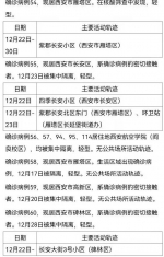 西安30日新增161例确诊病例活动轨迹公布 - 西安网