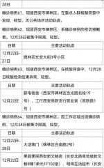 西安30日新增161例确诊病例活动轨迹公布 - 西安网