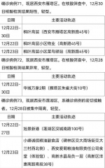 西安30日新增161例确诊病例活动轨迹公布 - 西安网