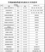 空港新城发布疫情防控期间生活物资采购指南 - 西安网