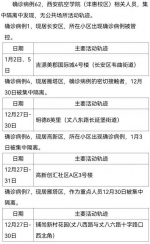 西安市1月5日新增63例确诊病例活动轨迹公布 - 西安网