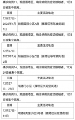 西安市1月5日新增63例确诊病例活动轨迹公布 - 西安网