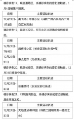 西安市1月5日新增63例确诊病例活动轨迹公布 - 西安网