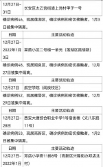 西安市1月5日新增63例确诊病例活动轨迹公布 - 西安网