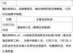 西安市1月5日新增63例确诊病例活动轨迹公布 - 西安网