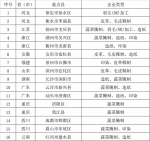 应急管理部：开展第一批轻工重点企业有限空间作业专家指导服务工作 - 西安网