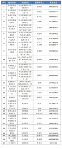 西安雁塔区线上生活物资采购平台开通 居民可通过多种渠道购买生活物资 - 西安网