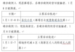 1月10日0-24时我市新增13例确诊病例活动轨迹公布 - 西安网