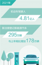 截至2021年底 全国新能源汽车保有量达784万辆 - 西安网