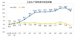 2021年12月份工业生产者出厂价格同比上涨10.3% 环比下降1.2% - 西安网