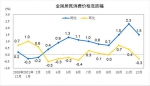 图片来源：国家统计局官网 - 西安网