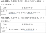 西安市1月11日新增8例确诊病例活动轨迹公布 - 西安网