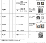 西安市辖区内三级医院开诊情况统计表（截至1月13日21时） - 西安网